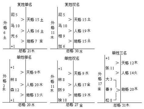 外格13|【外格 13】姓名三才五格外格13,究竟有何含義？